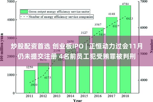 炒股配资首选 创业板IPO | 正恒动力过会11月仍未提交注册 4名前员工犯受贿罪被判刑