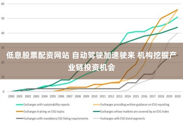 低息股票配资网站 自动驾驶加速驶来 机构挖掘产业链投资机会