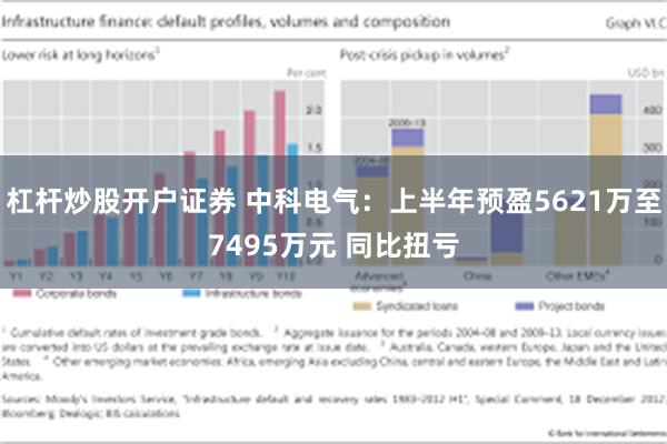 杠杆炒股开户证券 中科电气：上半年预盈5621万至7495万元 同比扭亏