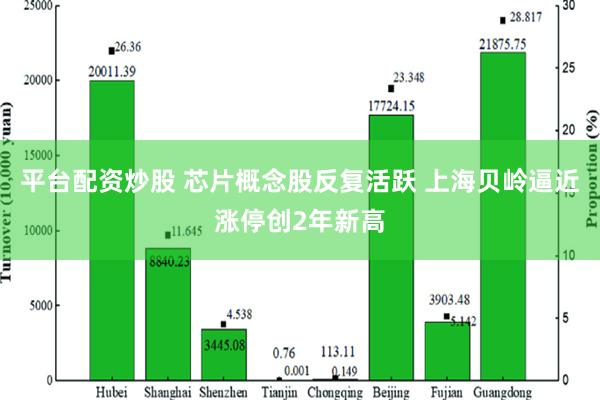 平台配资炒股 芯片概念股反复活跃 上海贝岭逼近涨停创2年新高