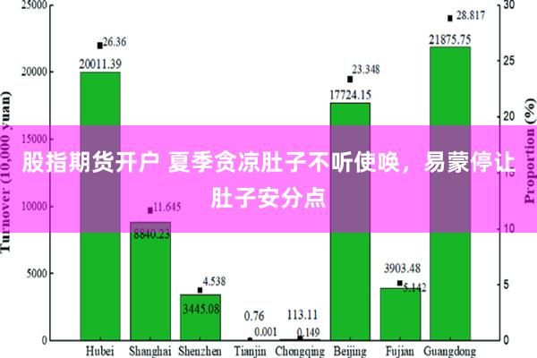 股指期货开户 夏季贪凉肚子不听使唤，易蒙停让肚子安分点