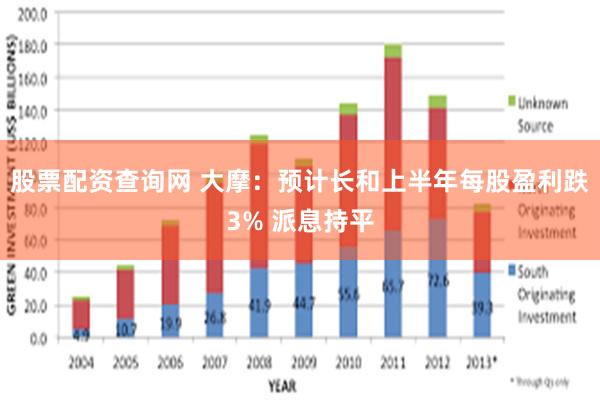 股票配资查询网 大摩：预计长和上半年每股盈利跌3% 派息持平