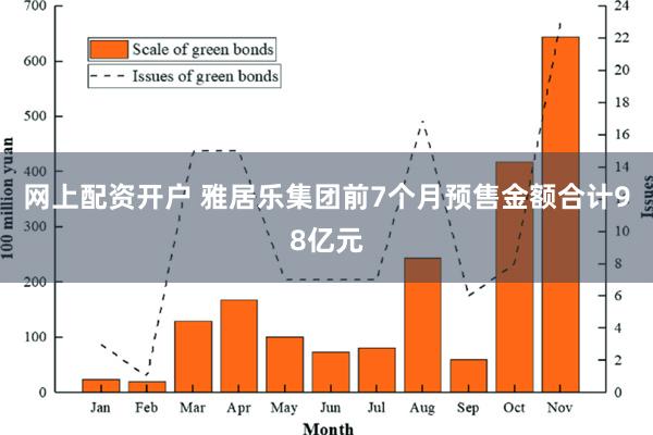 网上配资开户 雅居乐集团前7个月预售金额合计98亿元