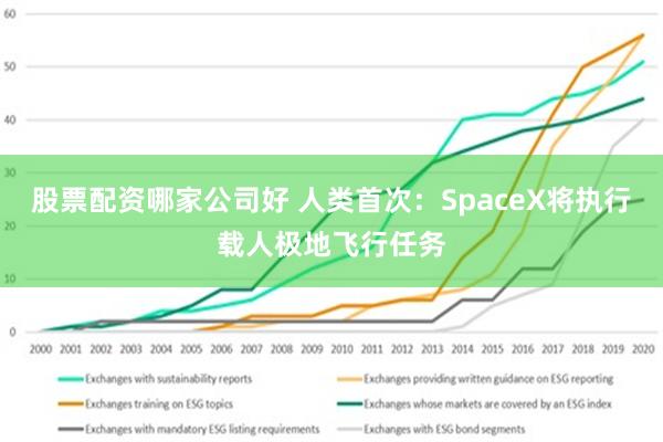 股票配资哪家公司好 人类首次：SpaceX将执行载人极地飞行任务