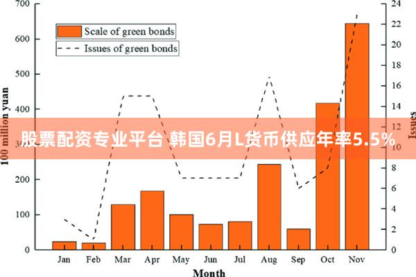 股票配资专业平台 韩国6月L货币供应年率5.5%