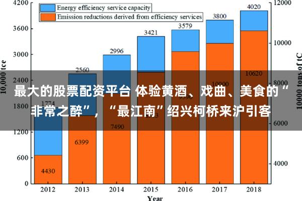 最大的股票配资平台 体验黄酒、戏曲、美食的“非常之醉”，“最江南”绍兴柯桥来沪引客