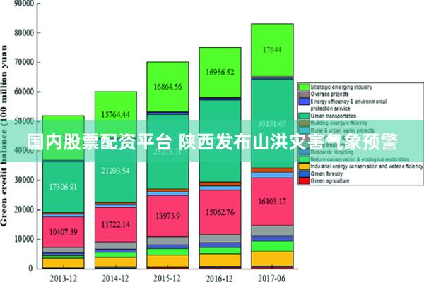 国内股票配资平台 陕西发布山洪灾害气象预警