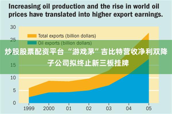 炒股股票配资平台 “游戏茅”吉比特营收净利双降  子公司拟终止新三板挂牌