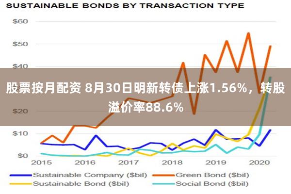 股票按月配资 8月30日明新转债上涨1.56%，转股溢价率88.6%