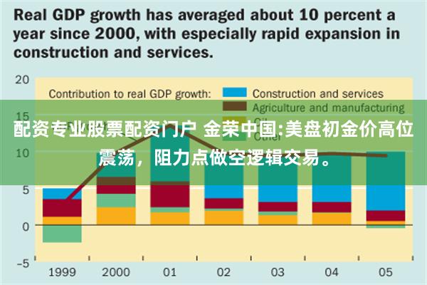 配资专业股票配资门户 金荣中国:美盘初金价高位震荡，阻力点做空逻辑交易。