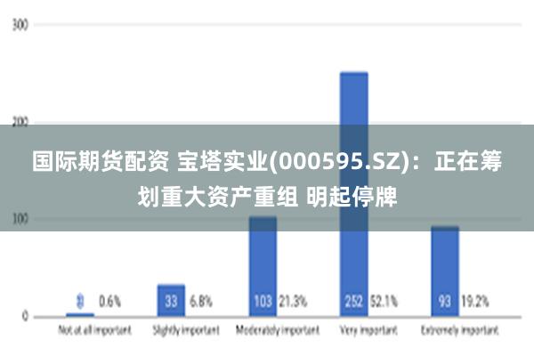 国际期货配资 宝塔实业(000595.SZ)：正在筹划重