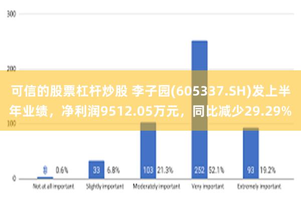 可信的股票杠杆炒股 李子园(605337.SH)发上半年业绩，净利润9512.05万元，同比减少29.29%