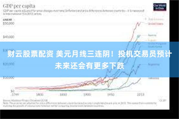 财云股票配资 美元月线三连阴！投机交易员预计未来还会有更多下跌