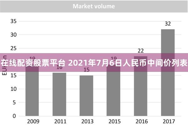 在线配资股票平台 2021年7月6日人民币中间价列表