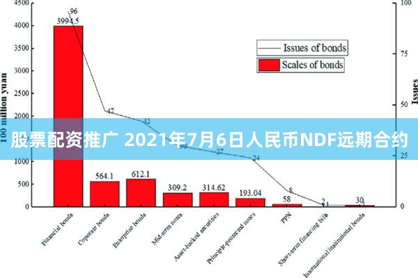 股票配资推广 2021年7月6日人民币NDF远期合约