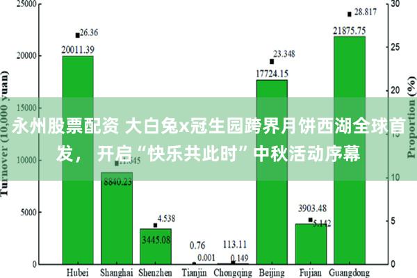 永州股票配资 大白兔x冠生园跨界月饼西湖全球首发， 开启“快乐共此时”中秋活动序幕