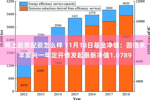 网上股票配资怎么样 11月18日基金净值：圆信永丰聚兴一年定开债发起最新净值1.0789