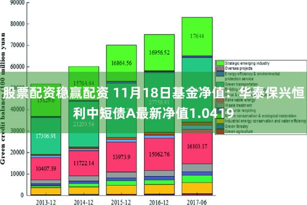 股票配资稳赢配资 11月18日基金净值：华泰保兴恒利中短债A最新净值1.0419