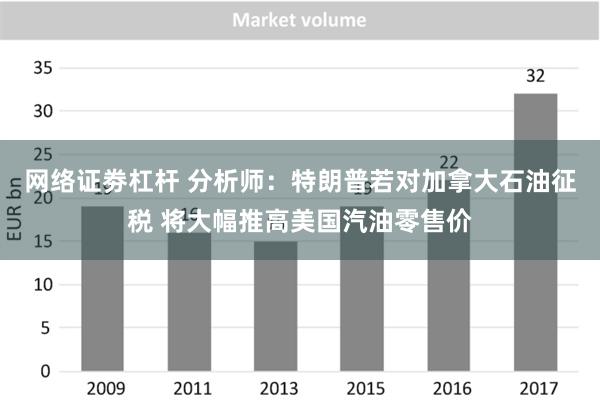 网络证劵杠杆 分析师：特朗普若对加拿大石油征税 将大幅推高美