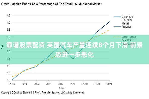 靠谱股票配资 英国汽车产量连续8个月下滑 前景恐进一步恶化