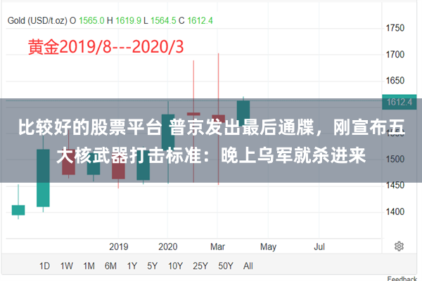 比较好的股票平台 普京发出最后通牒，刚宣布五大核武器打击标准：晚上乌军就杀进来