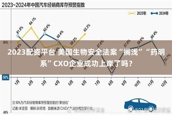 2023配资平台 美国生物安全法案“搁浅”“药明系”CXO企业成功上岸了吗？