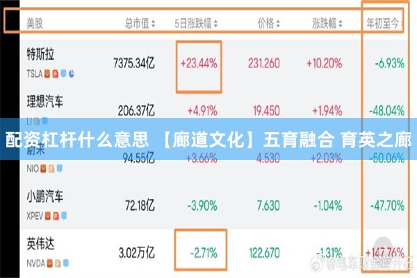 配资杠杆什么意思 【廊道文化】五育融合 育英之廊