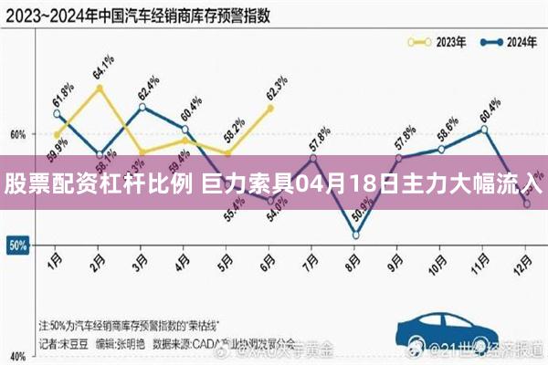 股票配资杠杆比例 巨力索具04月18日主力大幅流入